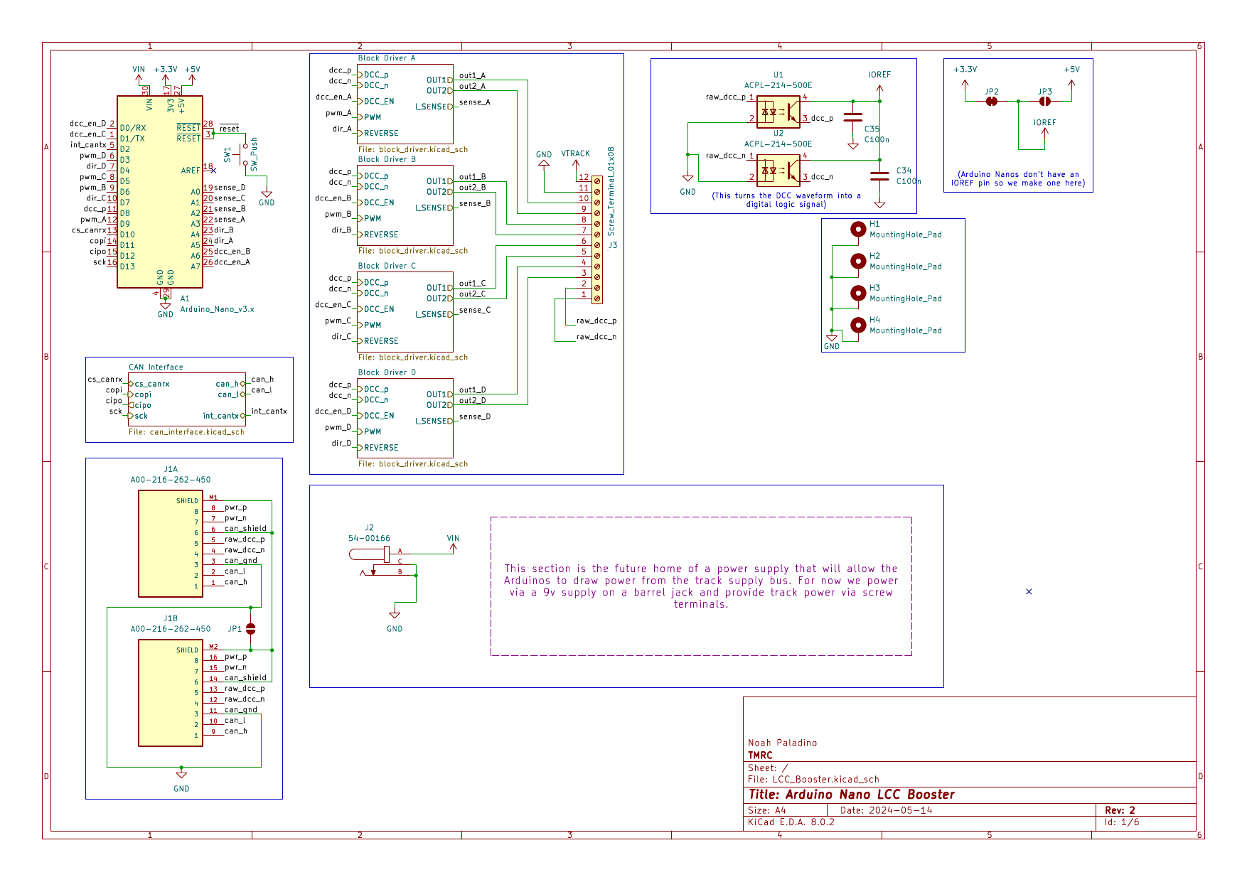 Board Overview