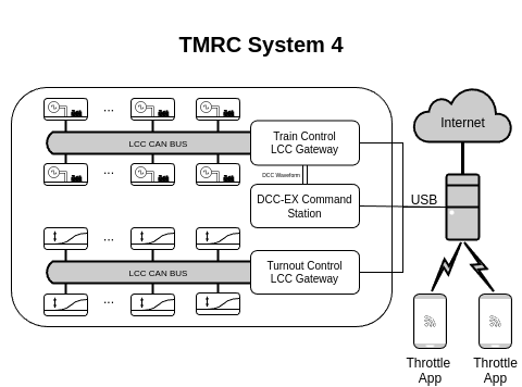 System4 Network Diagram