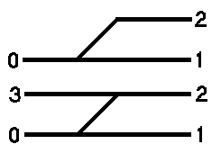 Switch connection numbering